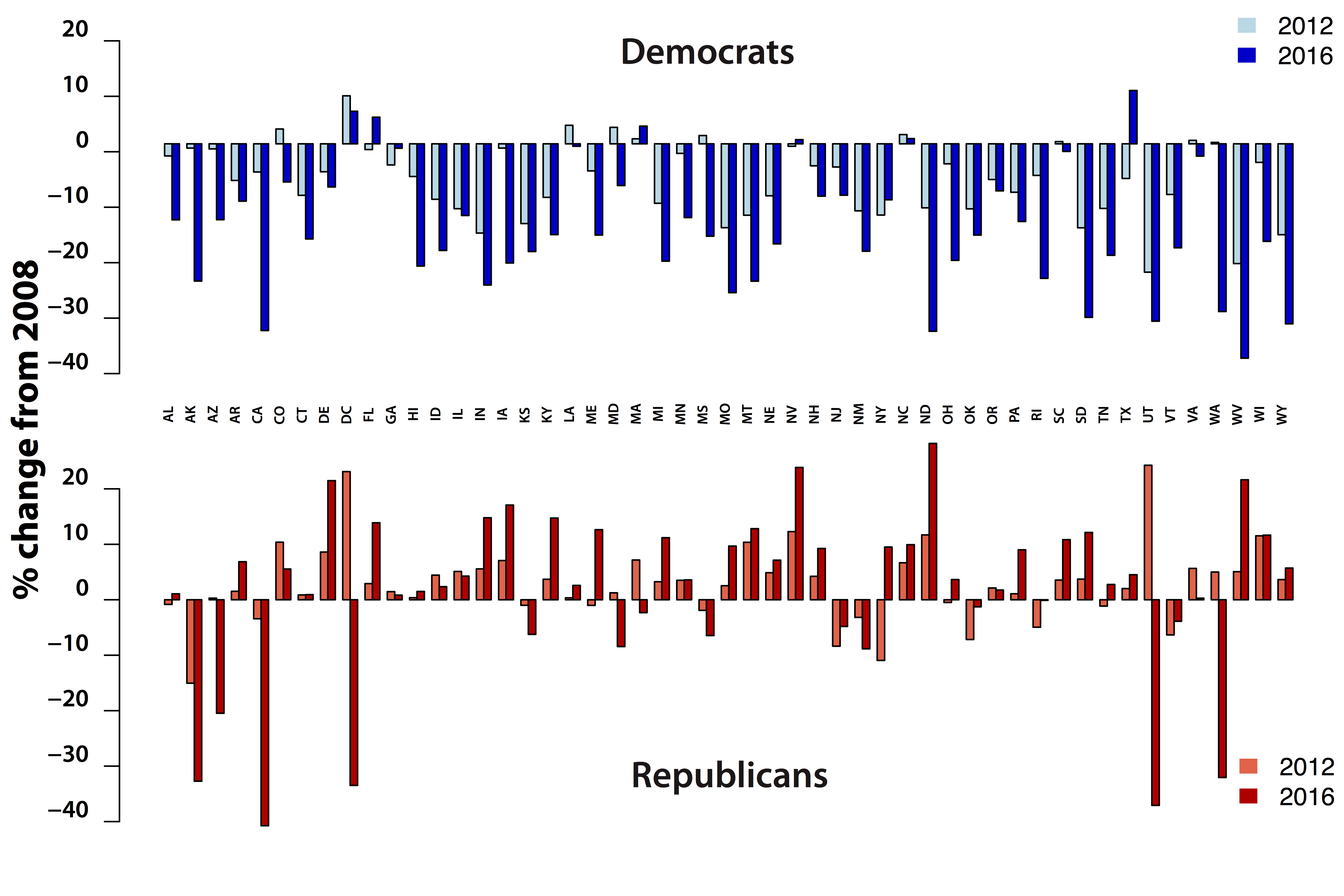 state deviation plot