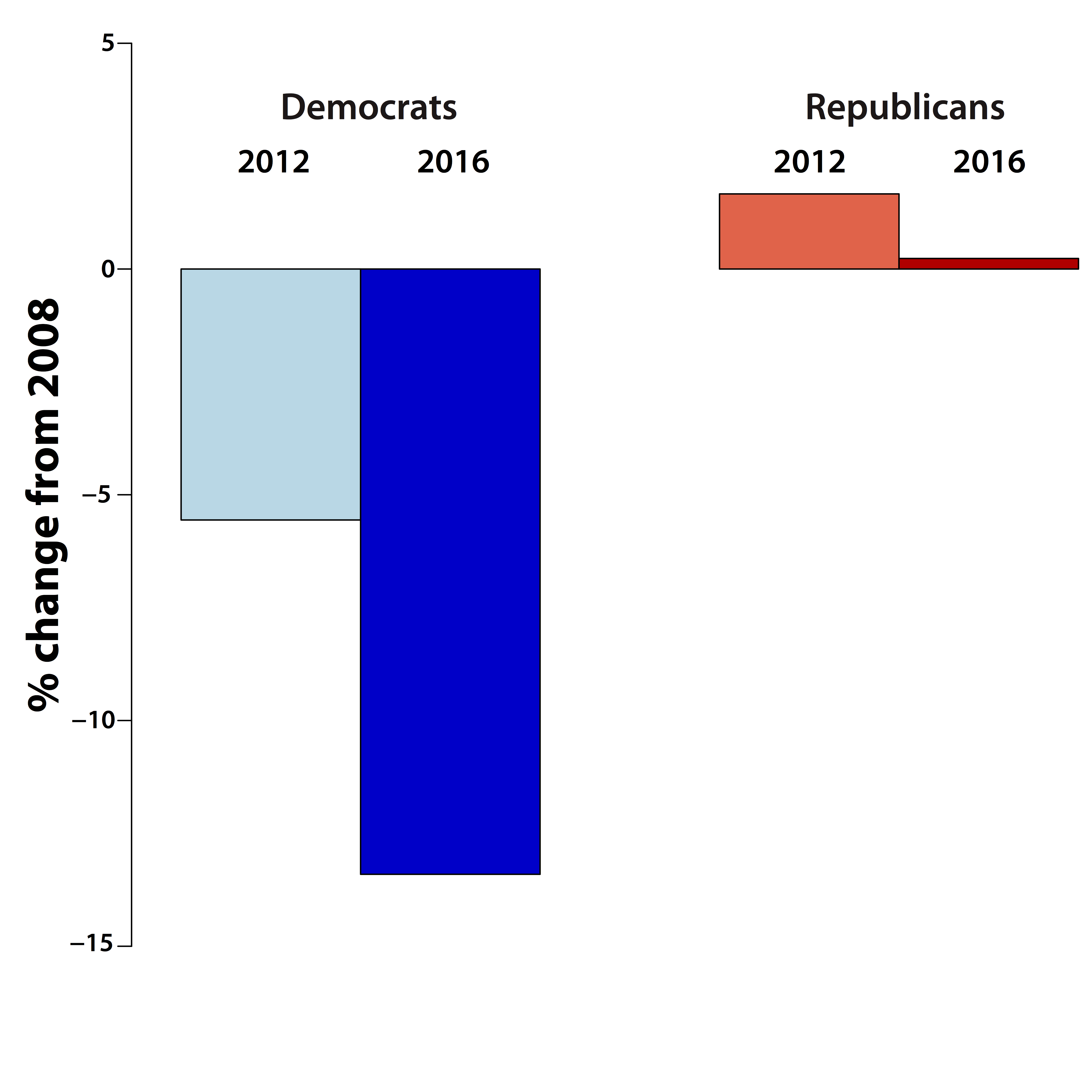 national deviation plot