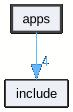 apps